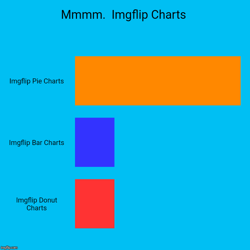 You need a balanced diet of Imgflip Charts | Mmmm.  Imgflip Charts | Imgflip Pie Charts, Imgflip Bar Charts, Imgflip Donut Charts | image tagged in charts,bar charts,pie charts,donut charts,meanwhile on imgflip | made w/ Imgflip chart maker
