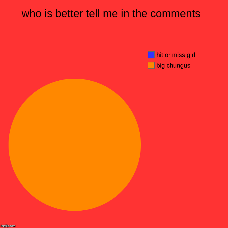 who is better tell me in the comments  | big chungus , hit or miss girl | image tagged in charts,pie charts | made w/ Imgflip chart maker