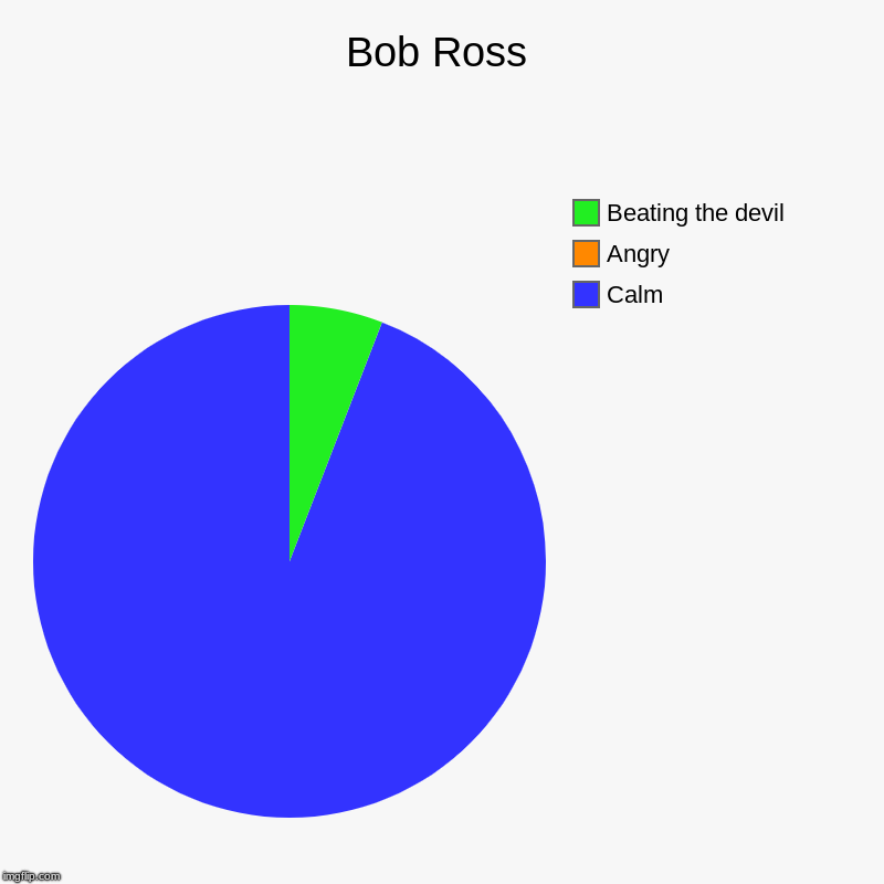 Bob Ross | Calm, Angry, Beating the devil | image tagged in charts,pie charts | made w/ Imgflip chart maker