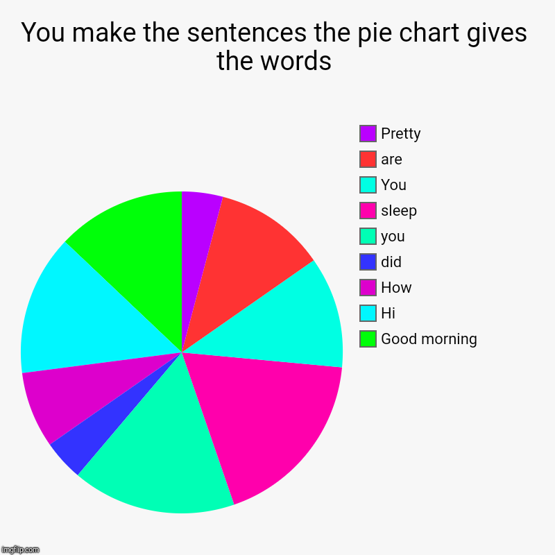 You make the sentences the pie chart gives the words | Good morning, Hi, How , did, you, sleep, You, are, Pretty | image tagged in charts,pie charts | made w/ Imgflip chart maker