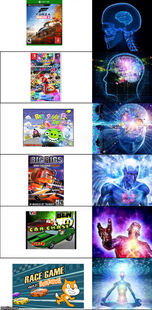 Expanding Brain Six Stages | image tagged in expanding brain six stages | made w/ Imgflip meme maker