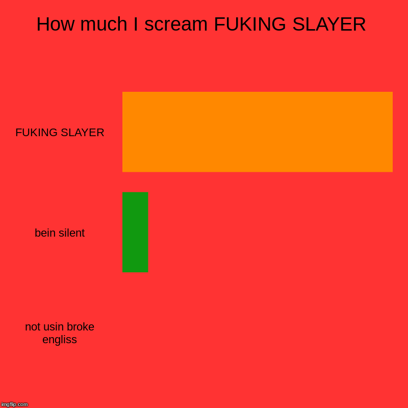 I just wont stop | How much I scream FUKING SLAYER | FUKING SLAYER, bein silent, not usin broke engliss | image tagged in slayer | made w/ Imgflip chart maker