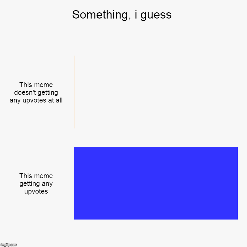 Something, i guess | This meme doesn't getting any upvotes at all, This meme getting any upvotes | image tagged in charts,bar charts | made w/ Imgflip chart maker