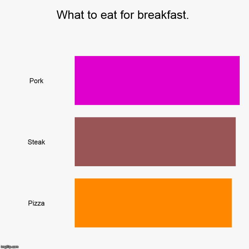 What to eat for breakfast. | Pork, Steak, Pizza | image tagged in charts,bar charts | made w/ Imgflip chart maker