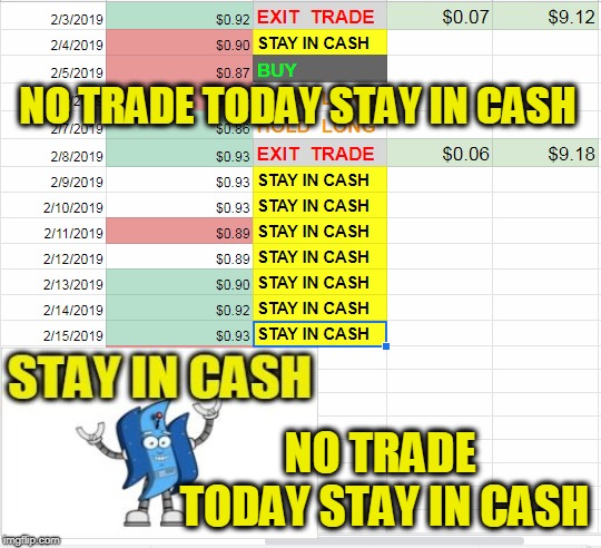 NO TRADE TODAY STAY IN CASH; NO TRADE TODAY STAY IN CASH | made w/ Imgflip meme maker