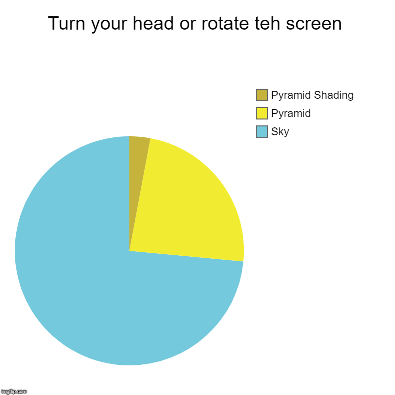 Turn your head or rotate teh screen | Sky, Pyramid, Pyramid Shading | image tagged in charts,pie charts | made w/ Imgflip chart maker