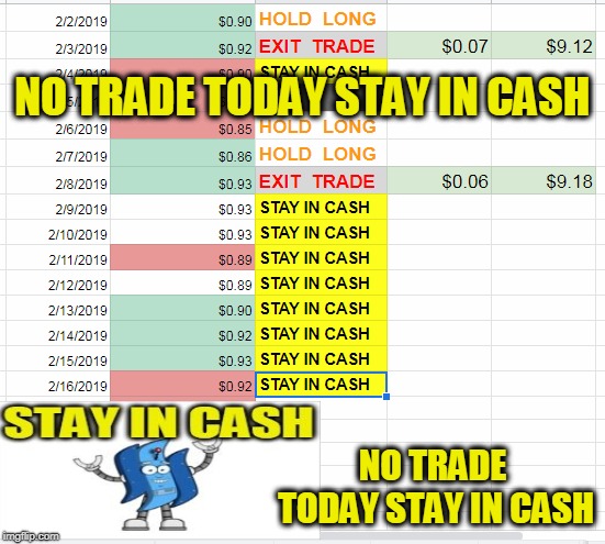 NO TRADE TODAY STAY IN CASH; NO TRADE TODAY STAY IN CASH | made w/ Imgflip meme maker