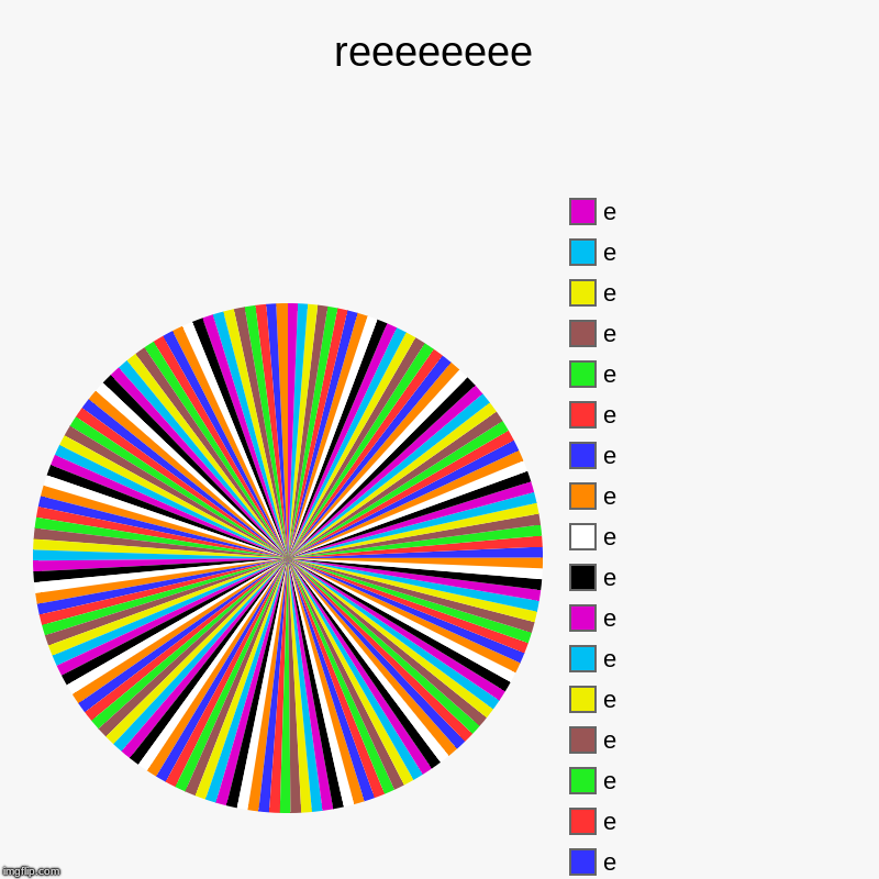 reeeeeeee |, e, e, e, e, e, e, e, e, e, e, e, e, e, e, e, e, e | image tagged in charts,pie charts | made w/ Imgflip chart maker
