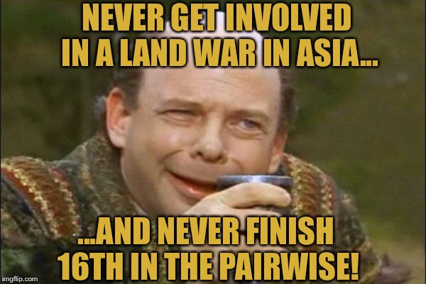 Princess Bride Vizzini | NEVER GET INVOLVED IN A LAND WAR IN ASIA... ...AND NEVER FINISH 16TH IN THE PAIRWISE! | image tagged in princess bride vizzini | made w/ Imgflip meme maker