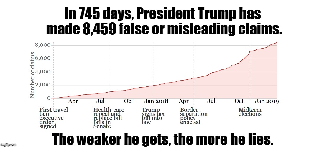 In 745 days, President Trump has made 8,459 false or misleading claims. The weaker he gets, the more he lies. | image tagged in trump,weak,loser,liar,fib,untruth | made w/ Imgflip meme maker