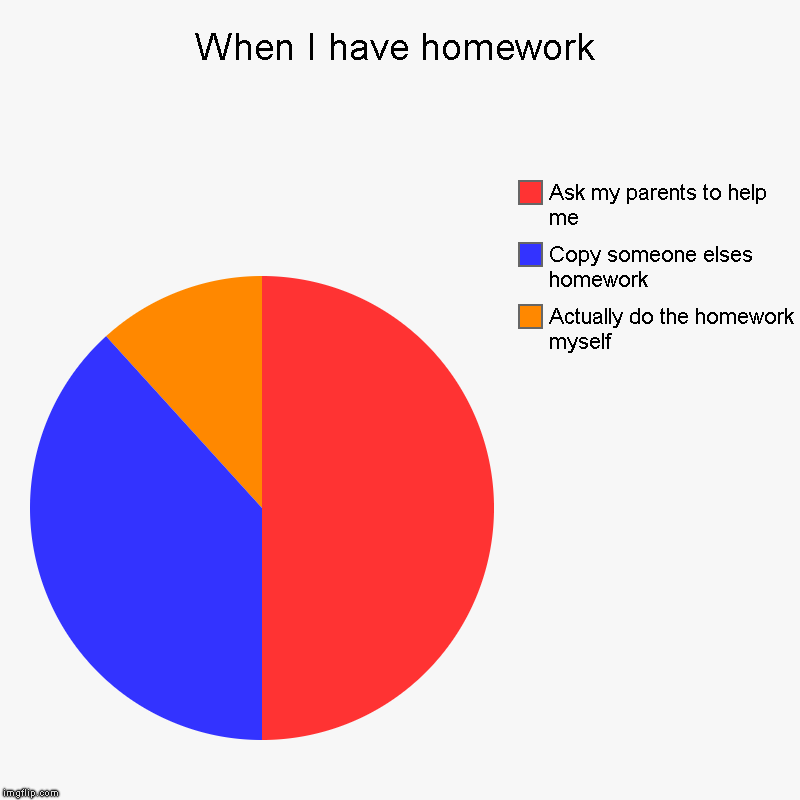i have homework
