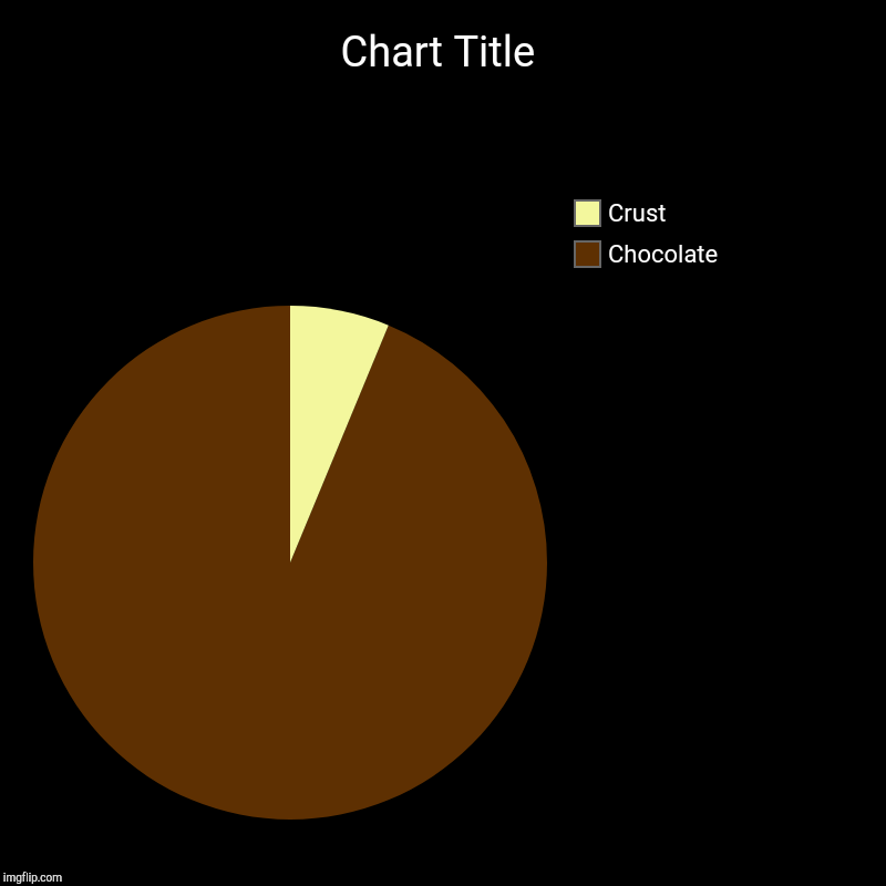 Chocolate, Crust | image tagged in charts,pie charts | made w/ Imgflip chart maker