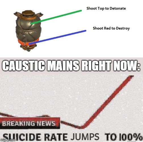 CAUSTIC MAINS RIGHT NOW: | image tagged in suicide rate 100 | made w/ Imgflip meme maker