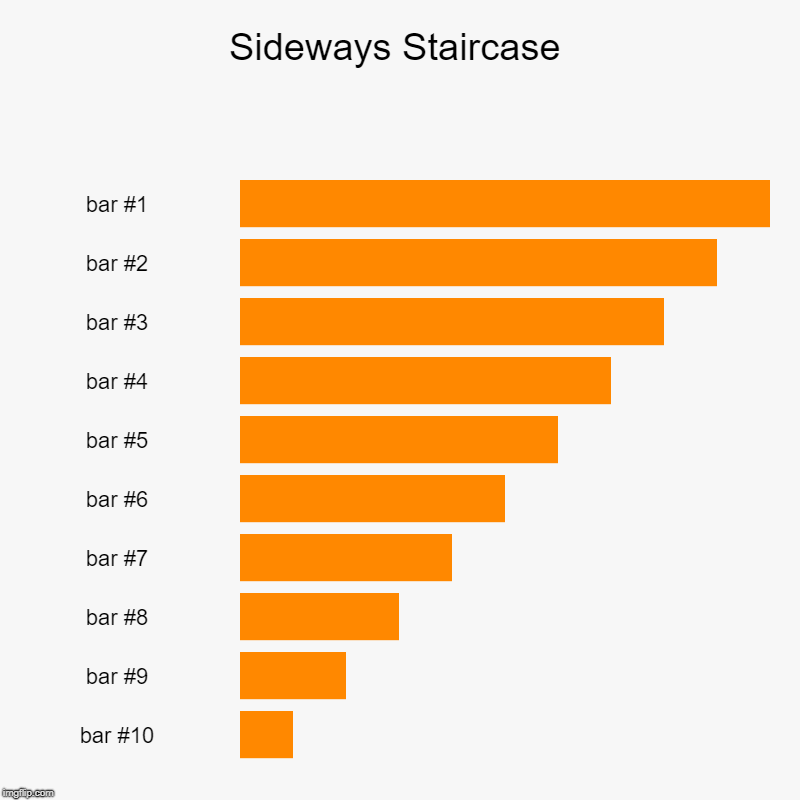 Sideways Staircase | | image tagged in charts,bar charts | made w/ Imgflip chart maker