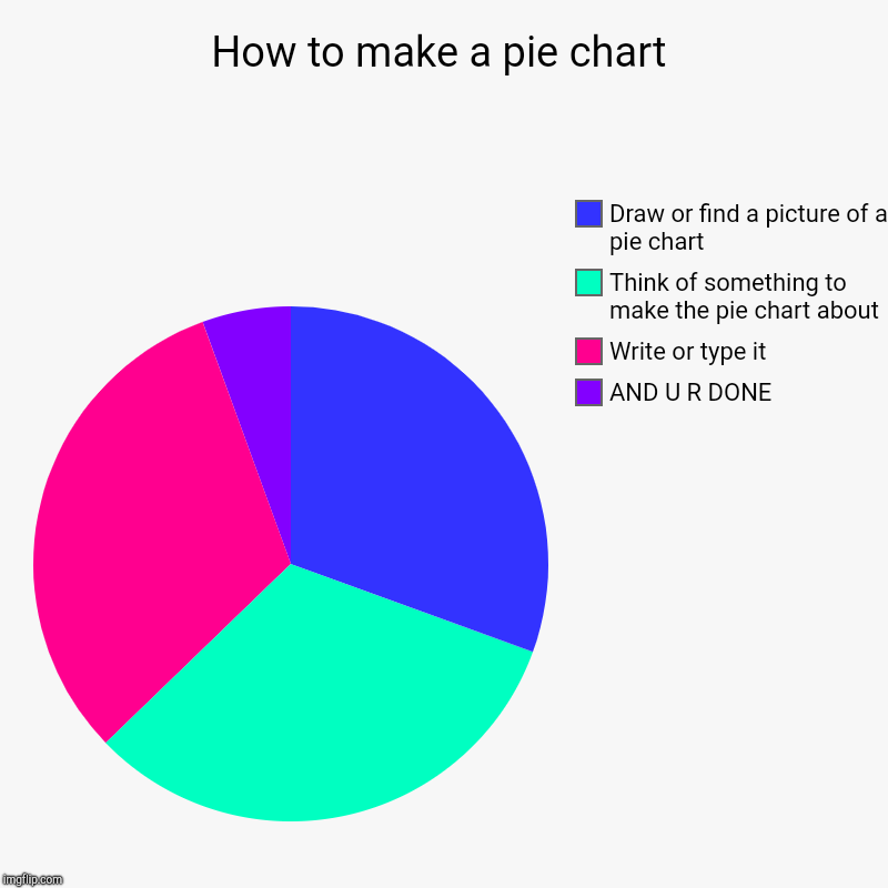 How to make a pie chart | AND U R DONE, Write or type it, Think of something to make the pie chart about, Draw or find a picture of a pie ch | image tagged in charts,pie charts | made w/ Imgflip chart maker