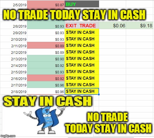 NO TRADE TODAY STAY IN CASH; NO TRADE TODAY STAY IN CASH | made w/ Imgflip meme maker