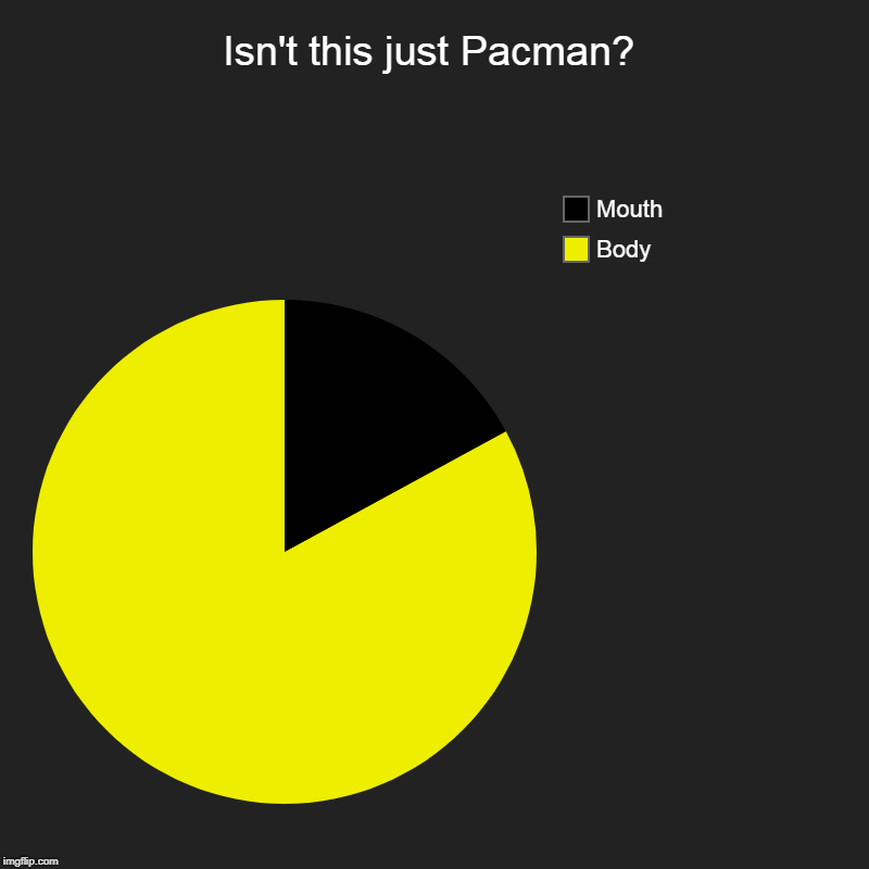 Isn't this just Pacman? | Body, Mouth | image tagged in charts,pie charts | made w/ Imgflip chart maker