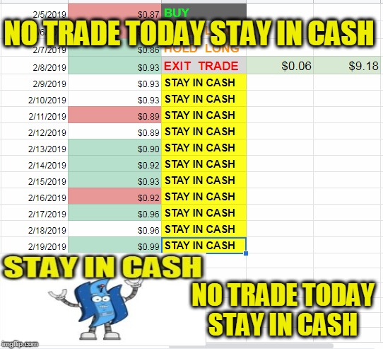 NO TRADE TODAY STAY IN CASH; NO TRADE TODAY STAY IN CASH | made w/ Imgflip meme maker