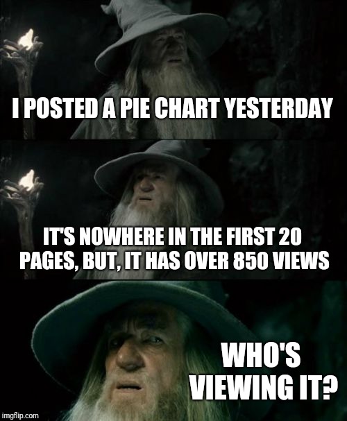 Confused Gandalf | I POSTED A PIE CHART YESTERDAY; IT'S NOWHERE IN THE FIRST 20 PAGES, BUT, IT HAS OVER 850 VIEWS; WHO'S VIEWING IT? | image tagged in memes,confused gandalf | made w/ Imgflip meme maker