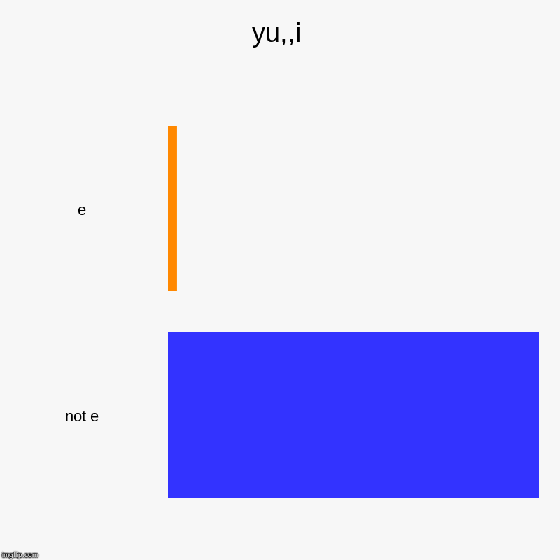 yu,,i | e, not e | image tagged in charts,bar charts | made w/ Imgflip chart maker