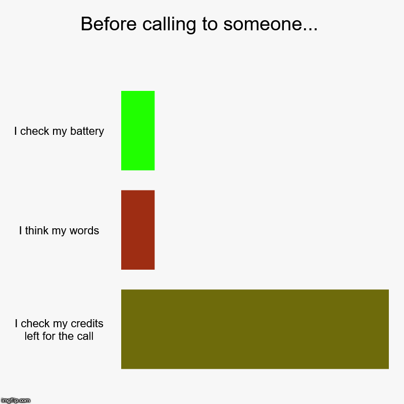 Before calling to someone... | I check my battery, I think my words, I check my credits left for the call | image tagged in charts,bar charts | made w/ Imgflip chart maker