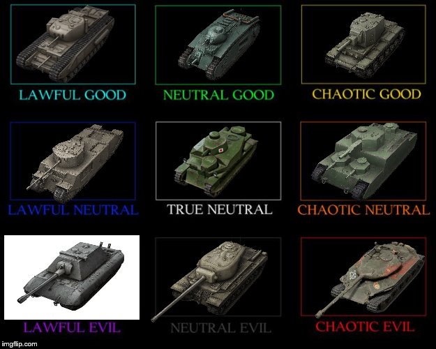 Heavy Tanks | image tagged in alignment chart,world of tanks | made w/ Imgflip meme maker