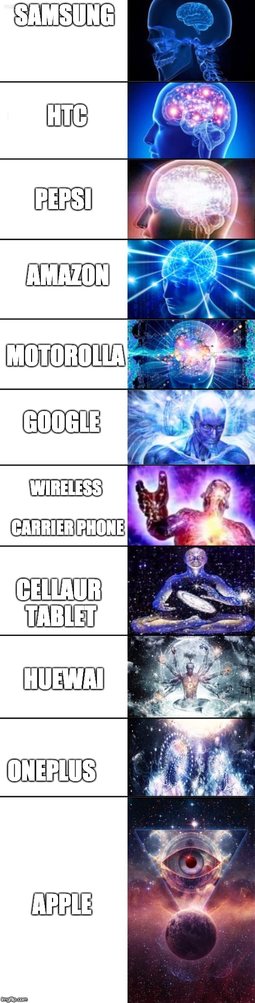 Extended Expanding Brain | SAMSUNG; HTC; PEPSI; AMAZON; MOTOROLLA; GOOGLE; WIRELESS CARRIER PHONE; CELLAUR TABLET; HUEWAI; ONEPLUS; APPLE | image tagged in extended expanding brain | made w/ Imgflip meme maker