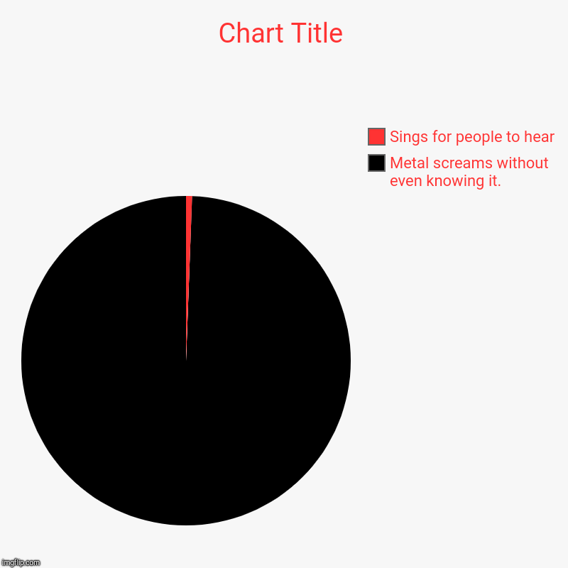 Metal screams without even knowing it., Sings for people to hear | image tagged in charts,pie charts | made w/ Imgflip chart maker