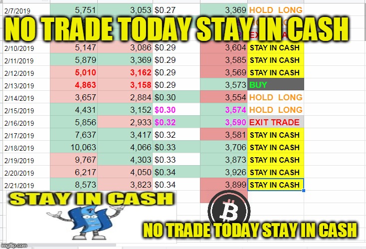 NO TRADE TODAY STAY IN CASH; NO TRADE TODAY STAY IN CASH | made w/ Imgflip meme maker