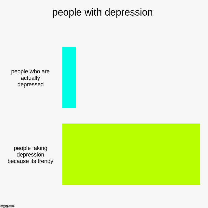 people with depression | people who are actually depressed, people faking depression because its trendy | image tagged in charts,bar charts | made w/ Imgflip chart maker