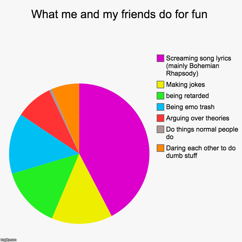 What me and my friends do for fun | Daring each other to do dumb stuff, Do things normal people do, Arguing over theories, Being emo trash,  | image tagged in charts,pie charts | made w/ Imgflip chart maker