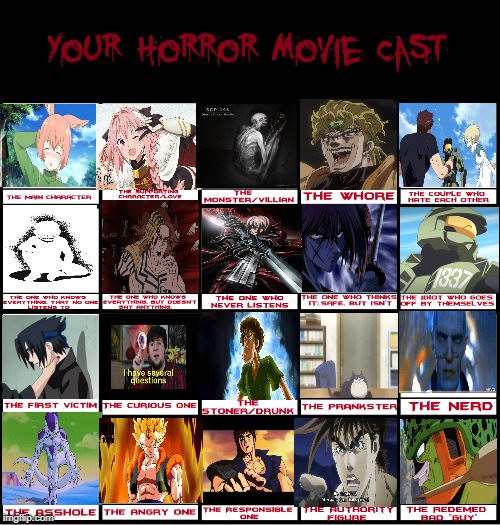 image tagged in your horror movie cast | made w/ Imgflip meme maker