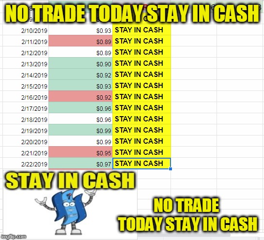 NO TRADE TODAY STAY IN CASH; NO TRADE TODAY STAY IN CASH | made w/ Imgflip meme maker