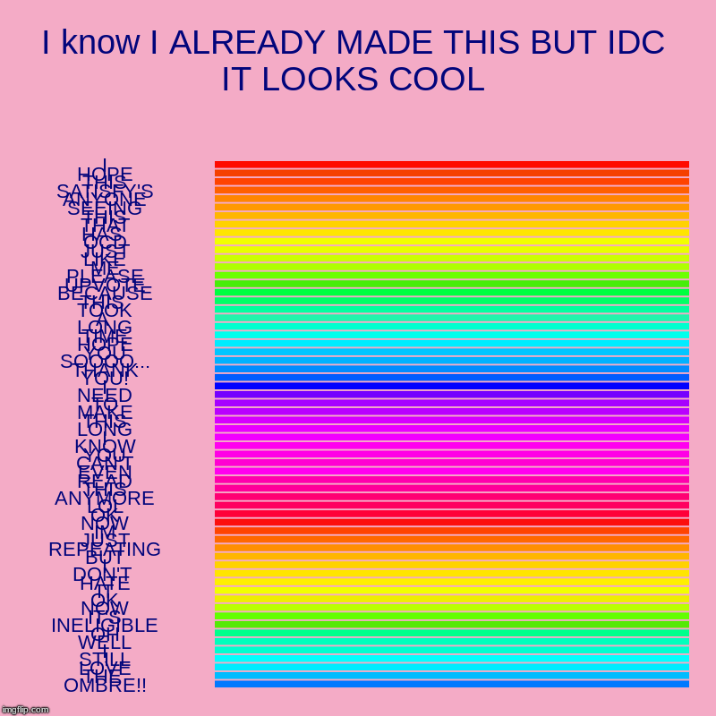I know I ALREADY MADE THIS BUT IDC IT LOOKS COOL | I, HOPE, THIS, SATISFY'S, ANYONE, SEEING, THIS, THAT, HAS , OCD, JUST, LIKE, ME, PLEASE,  | image tagged in charts,bar charts | made w/ Imgflip chart maker