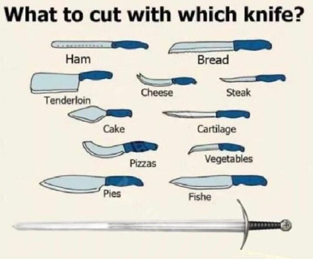 High Quality What to cut with which knife Blank Meme Template