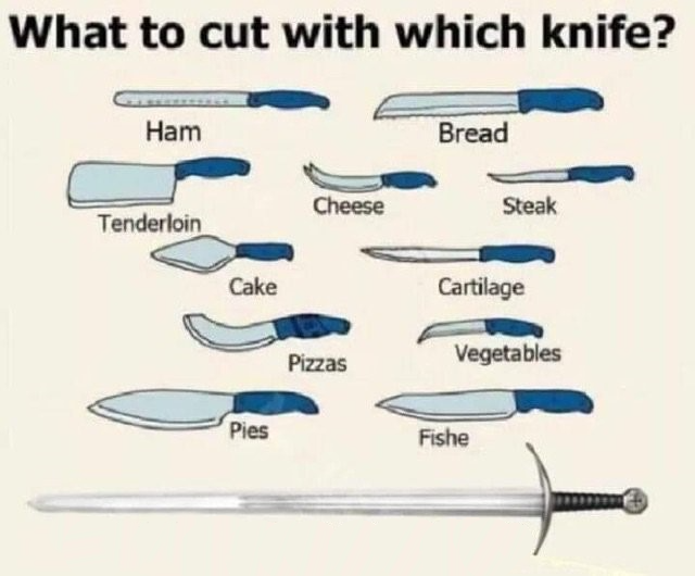 What To Cut With Which Knife Blank Template Imgflip