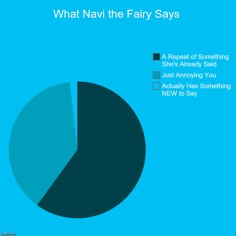 Only Zelda Fans Get It | What Navi the Fairy Says | Actually Has Something NEW to Say, Just Annoying You, A Repeat of Something She's Already Said | image tagged in charts,pie charts,navi,zelda ocarina of time,so true,annoying | made w/ Imgflip chart maker