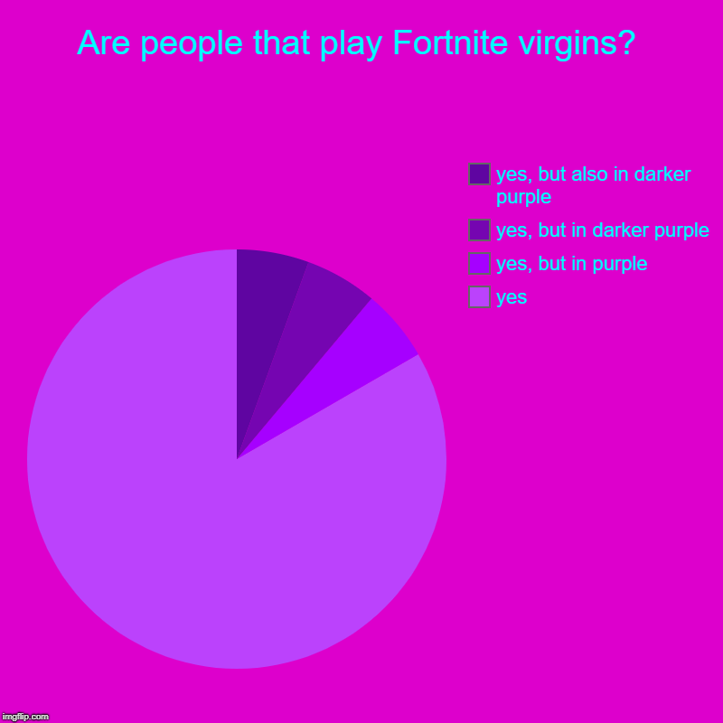 Are people that play Fortnite virgins? | yes, yes, but in purple, yes, but in darker purple, yes, but also in darker purple | image tagged in charts,pie charts | made w/ Imgflip chart maker