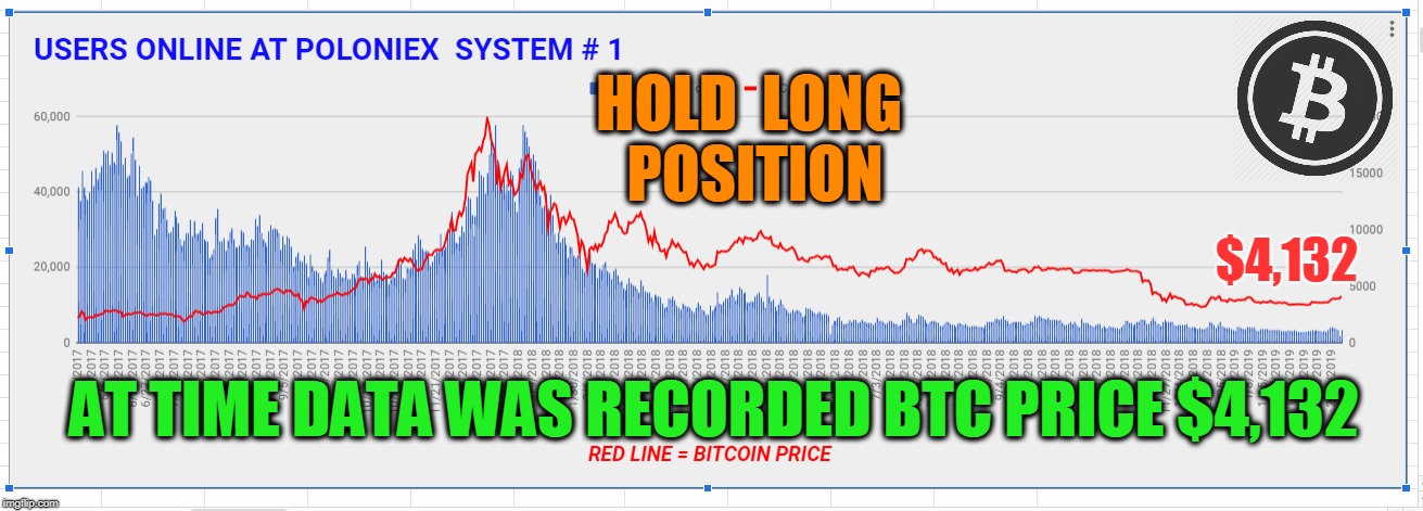 HOLD  LONG  POSITION; $4,132; AT TIME DATA WAS RECORDED BTC PRICE $4,132 | made w/ Imgflip meme maker