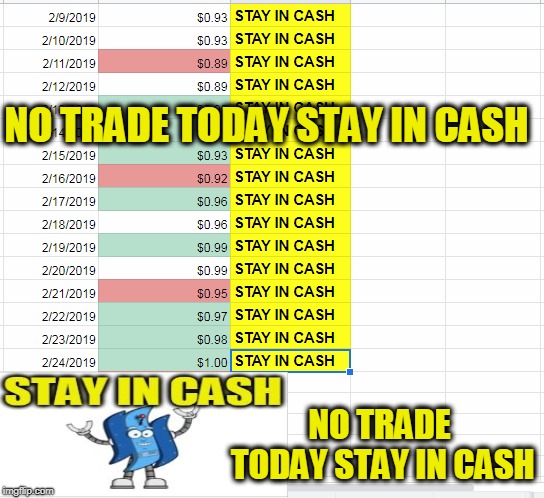 NO TRADE TODAY STAY IN CASH; NO TRADE TODAY STAY IN CASH | made w/ Imgflip meme maker