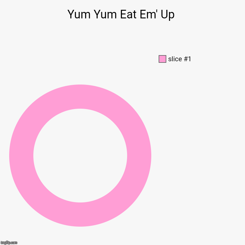 Yum Yum Eat Em' Up | | image tagged in charts,donut charts | made w/ Imgflip chart maker