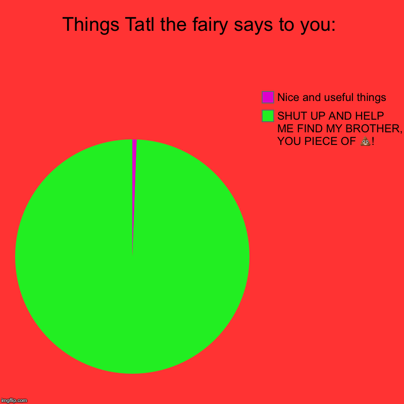 For people who have played Legend of Zelda Majoras Mask | Things Tatl the fairy says to you: | SHUT UP AND HELP ME FIND MY BROTHER, YOU PIECE OF  | image tagged in charts,pie charts | made w/ Imgflip chart maker