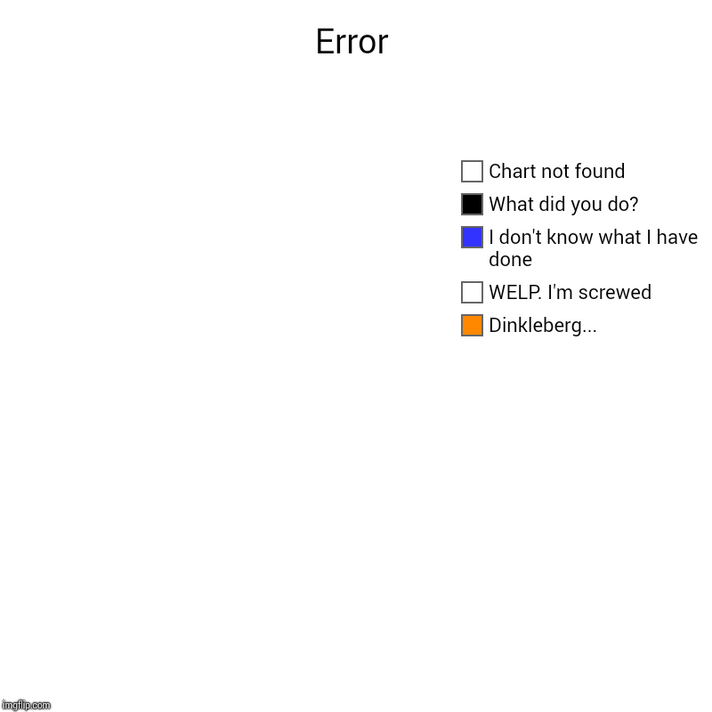 Error | Dinkleberg..., WELP. I'm screwed, I don't know what I have done, What did you do?, Chart not found | image tagged in charts,donut charts | made w/ Imgflip chart maker