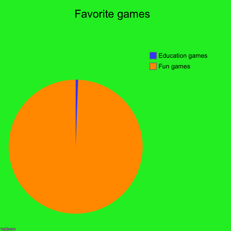 Favorite games Imgflip