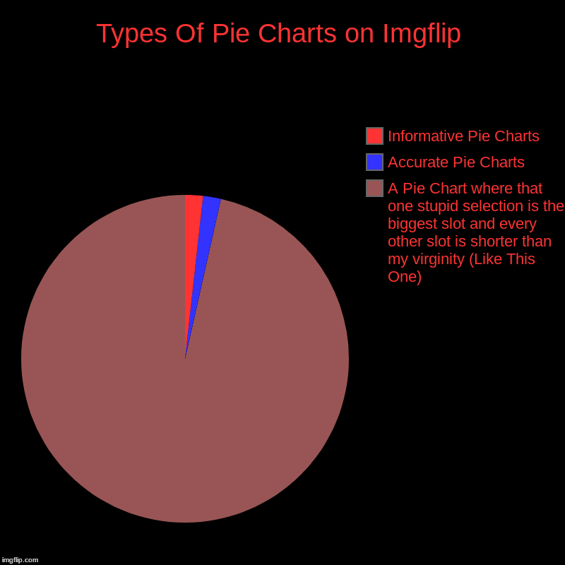 GOTY | Types Of Pie Charts on Imgflip | A Pie Chart where that one stupid selection is the biggest slot and every other slot is shorter than my vir | image tagged in charts,pie charts,carts | made w/ Imgflip chart maker