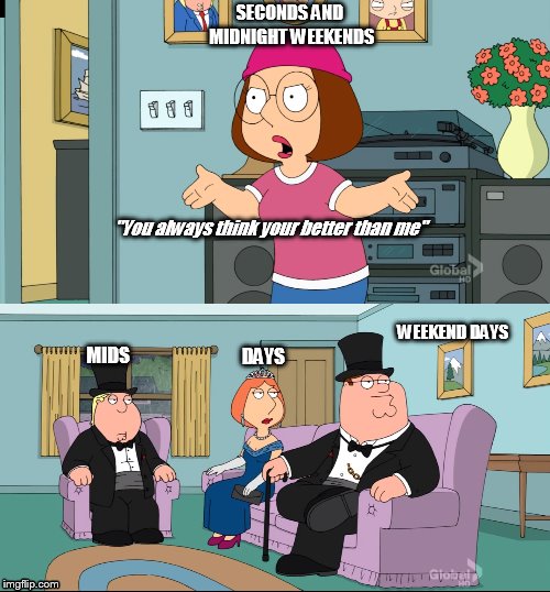 Meg Family Guy Better than me | SECONDS AND MIDNIGHT WEEKENDS; "You always think your better than me"; WEEKEND DAYS; DAYS; MIDS | image tagged in meg family guy better than me | made w/ Imgflip meme maker