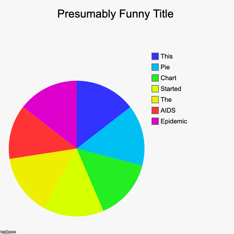 Presumably Funny Title | Epidemic, AIDS, The, Started, Chart, Pie , This | image tagged in charts,pie charts | made w/ Imgflip chart maker
