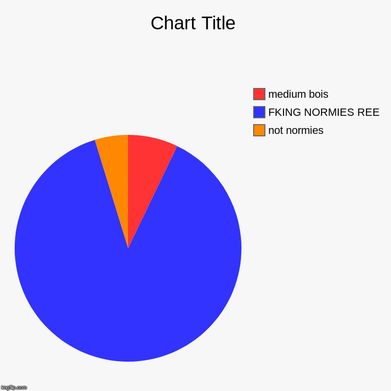 REEE | not normies, FKING NORMIES REE, medium bois | image tagged in charts,pie charts | made w/ Imgflip chart maker