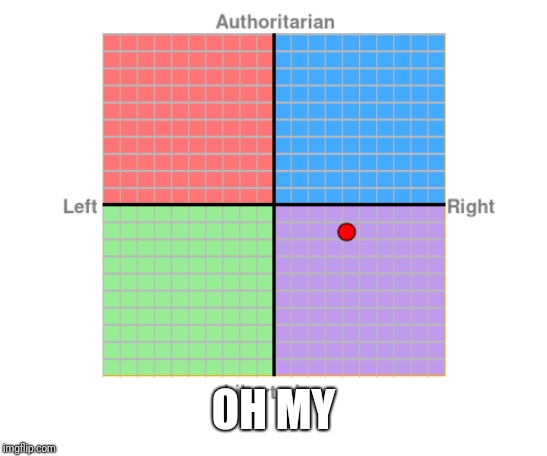 OH MY | made w/ Imgflip meme maker