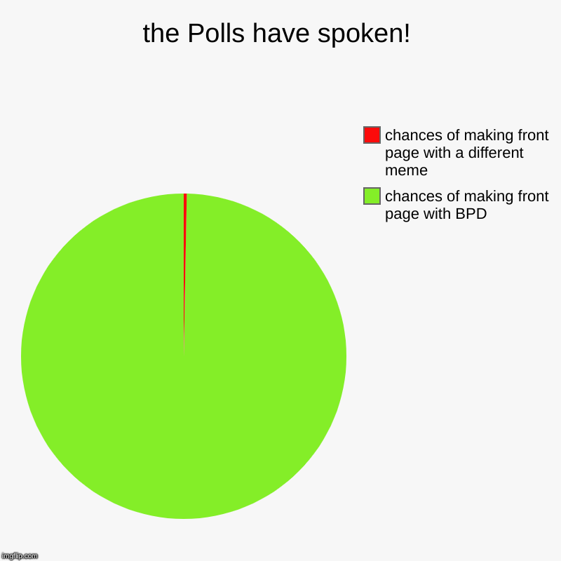 the Polls have spoken! | chances of making front page with BPD, chances of making front page with a different meme | image tagged in charts,pie charts | made w/ Imgflip chart maker